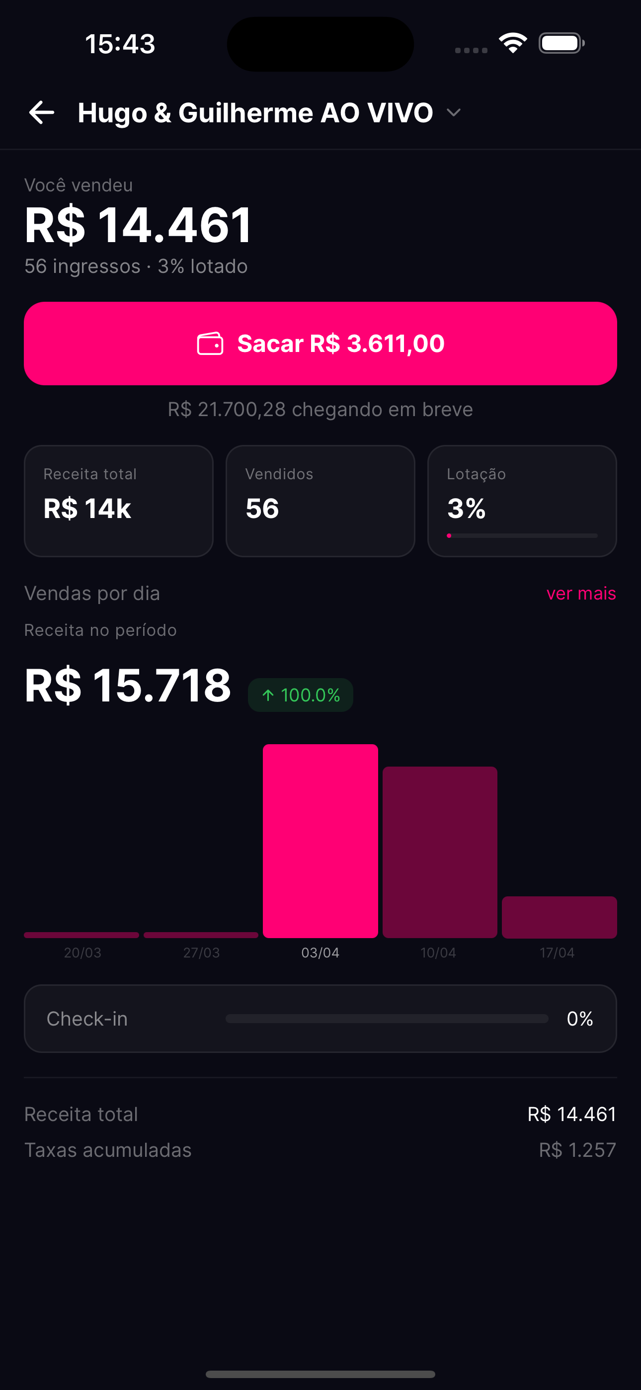 App Diango — tela de repasse e vendas do produtor